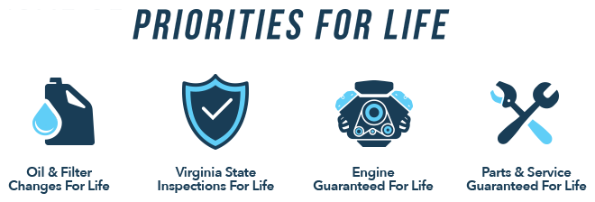 Priorities for life | Priority Honda Chesapeake in Chesapeake VA